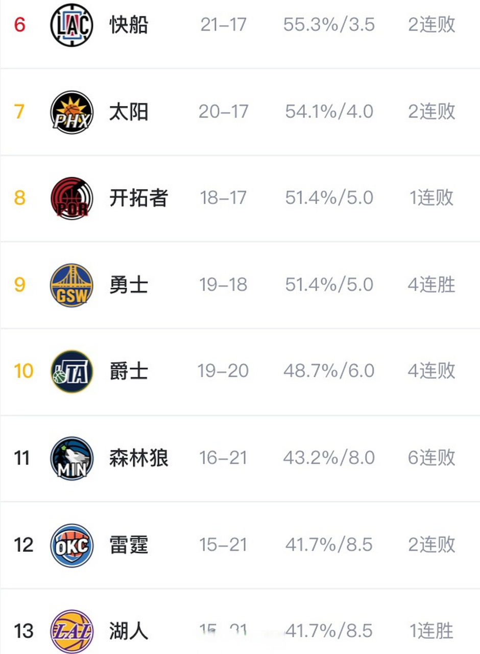 快船苦寻捷径，季后赛席位未除平安的简单介绍